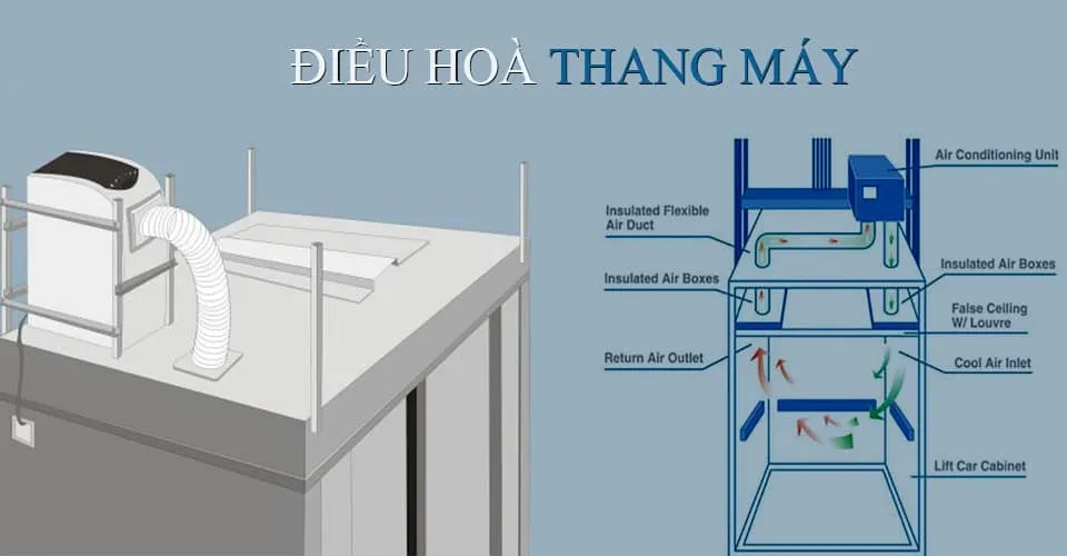Tại sao cần điều hòa cho thang máy?